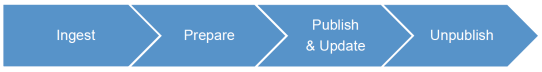 workflow banner